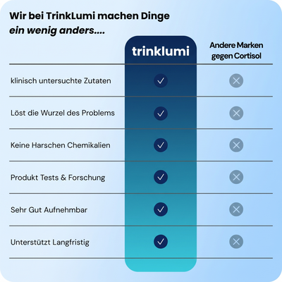 TrinkLumi Cortisol Cocktail