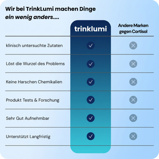 TrinkLumi Cortisol Cocktail