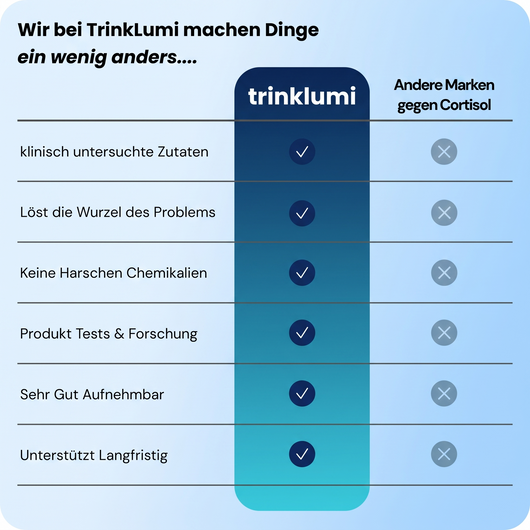 TrinkLumi Cortisol Cocktail